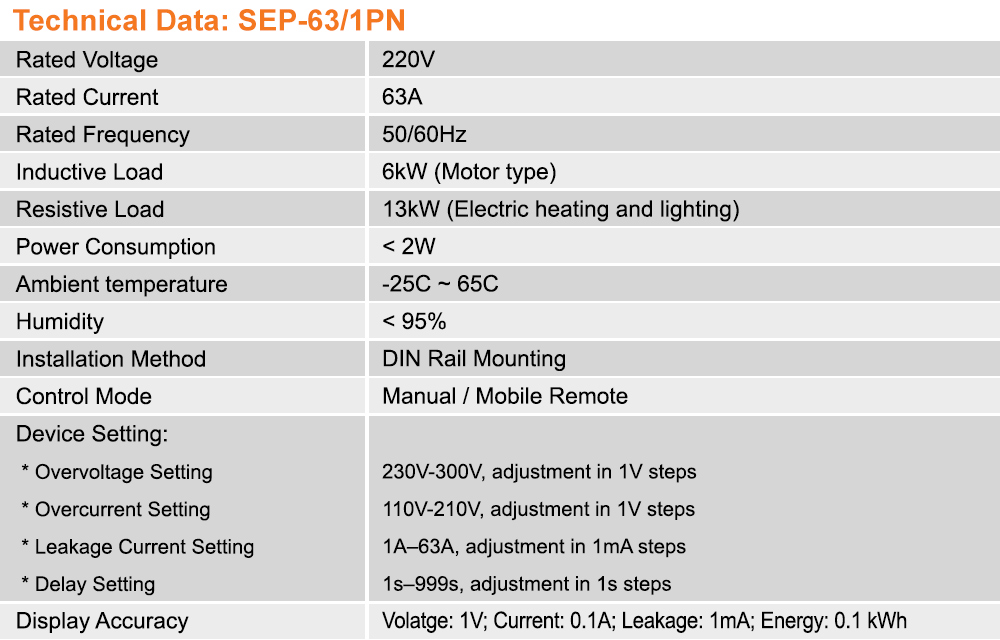 Thông số kỹ thuật: iLEC SEP-63/1PN