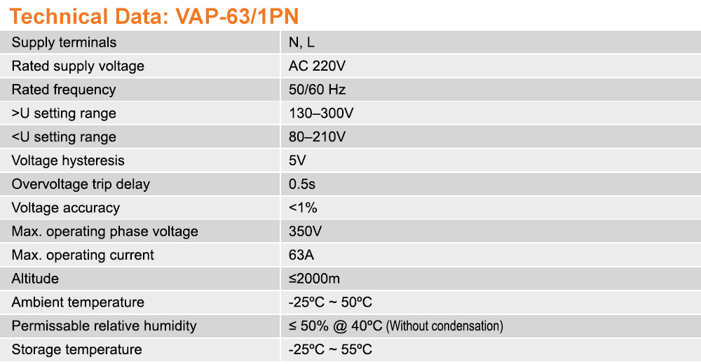 Thông số kỹ thuật: iLEC VAP-63/1PN