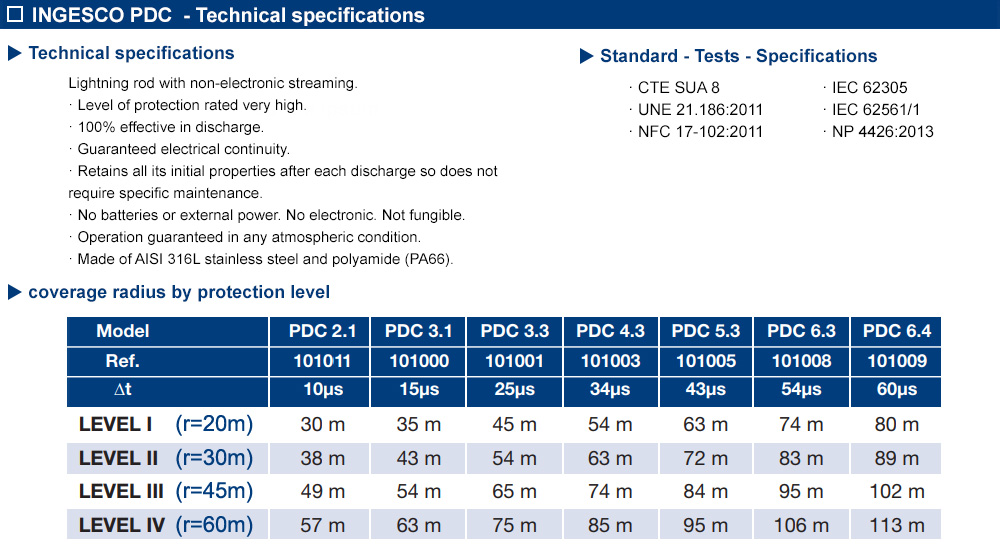 Thông số kỹ thuật: PDC 3.3