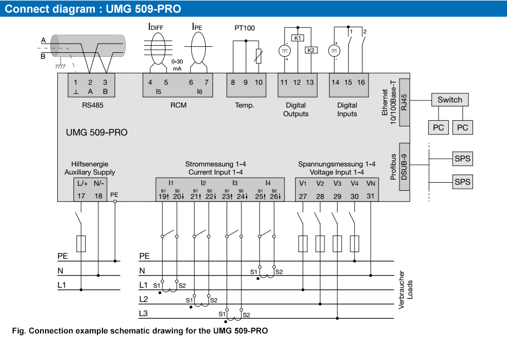 Sơ đồ kết nối : Janitza UMG 509-PRO