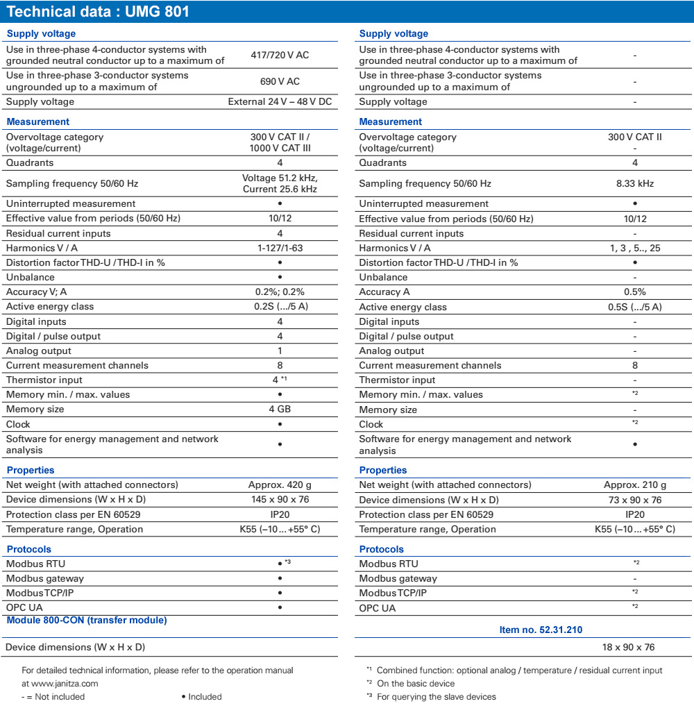 Thông số kỹ thuật : Janitza UMG 801