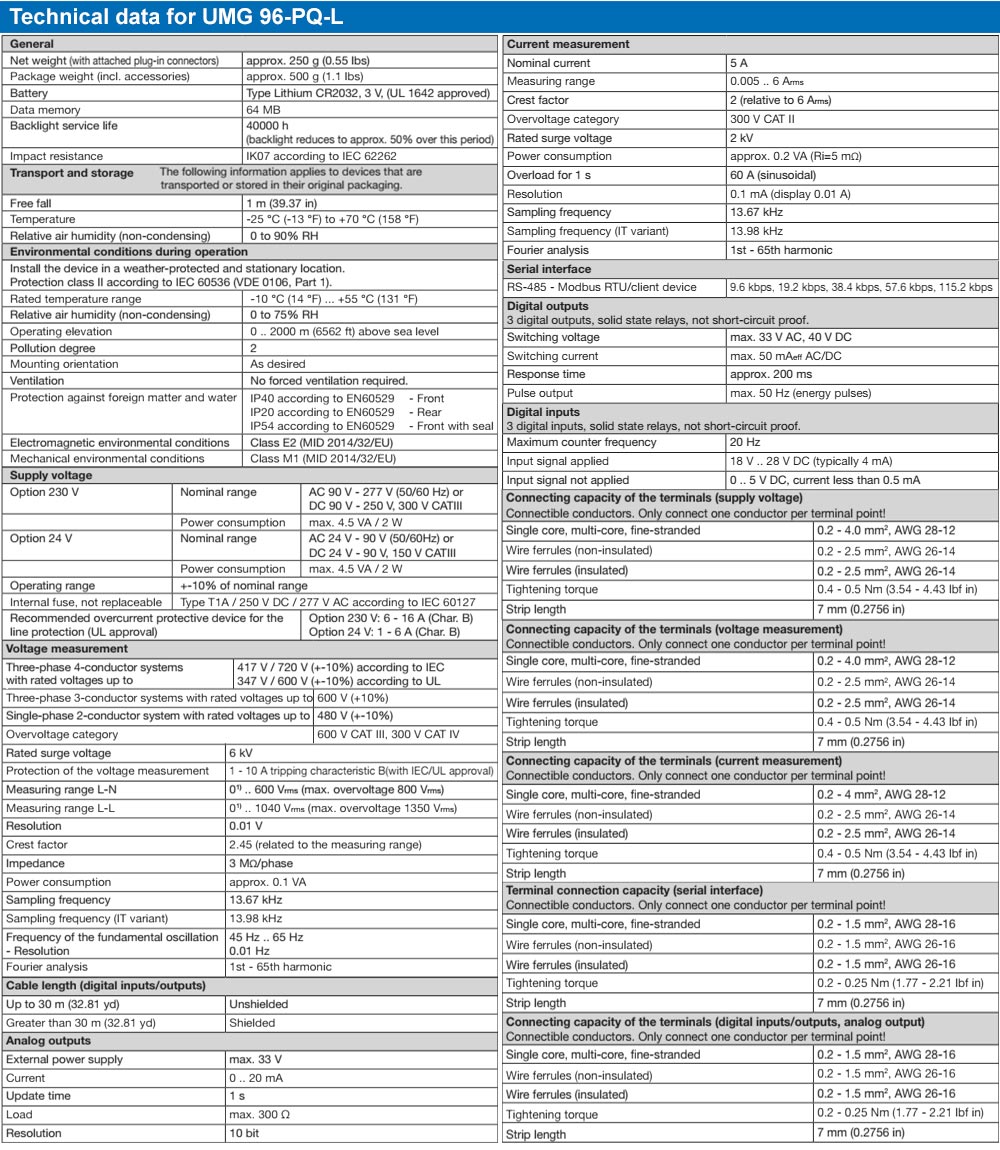 Thông số kỹ thuật : Janitza UMG 96-PQ-L