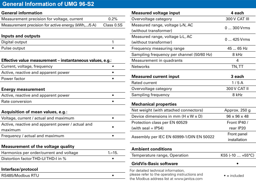 Thông số kỹ thuật : Janitza UMG 96-S2