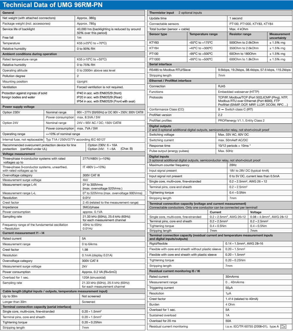 Thông số kỹ thuật : Janitza UMG 96RM-PN