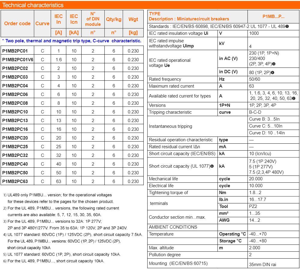 Thông số kỹ thuật Lovato P1MB2PC32 ( MCB )