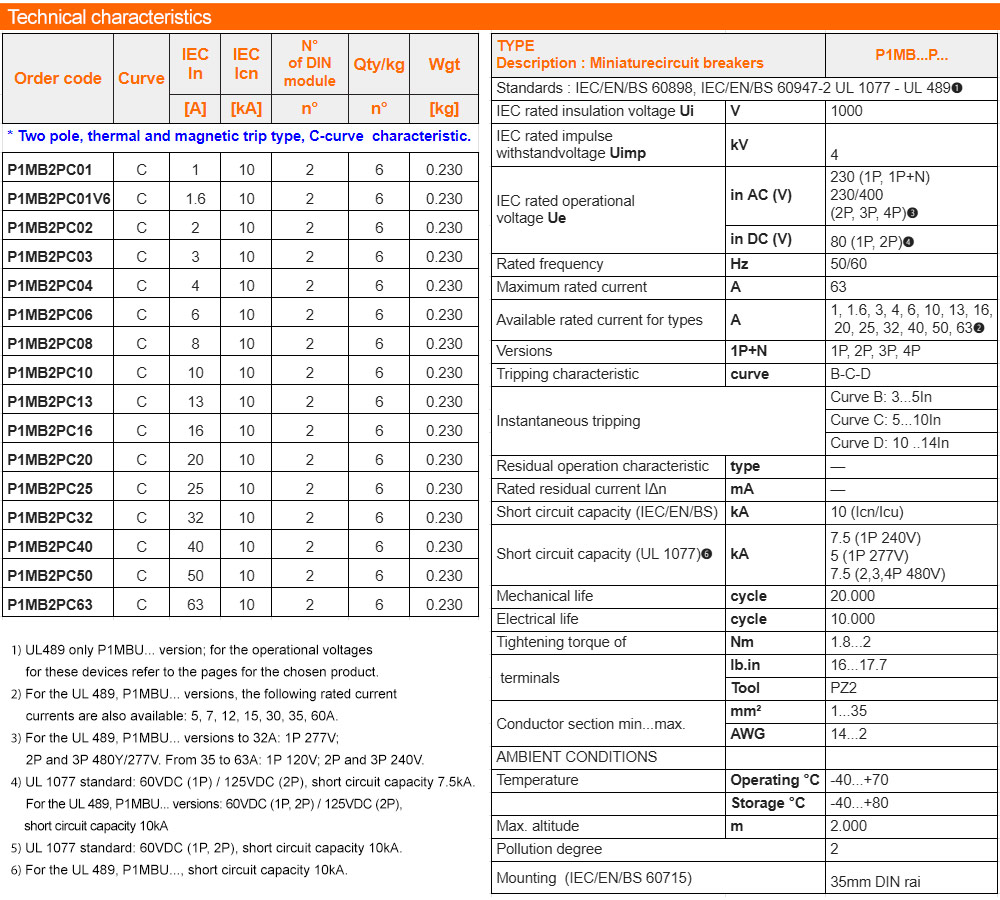 Thông số kỹ thuật MCB Lovato P1MB2PC10