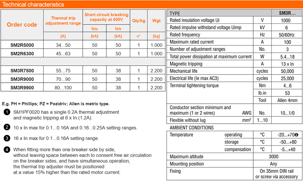 Thông số kỹ thuật Lovato SM3R9900 ( MPCB )