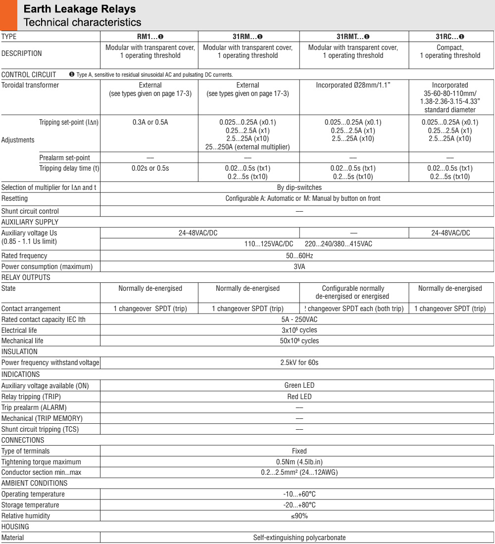 Thông số kỹ thuật : Lovato relay 31RC110415