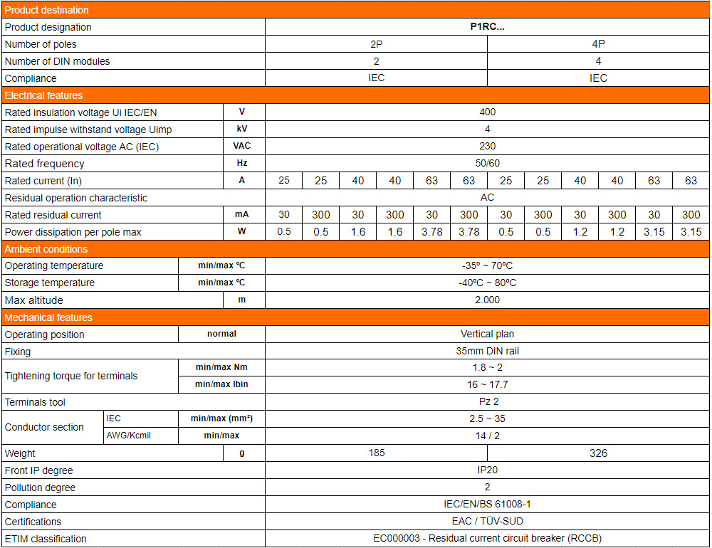 Thông số kỹ thuật Lovato P1RC2P63AC300 ( RCCB )