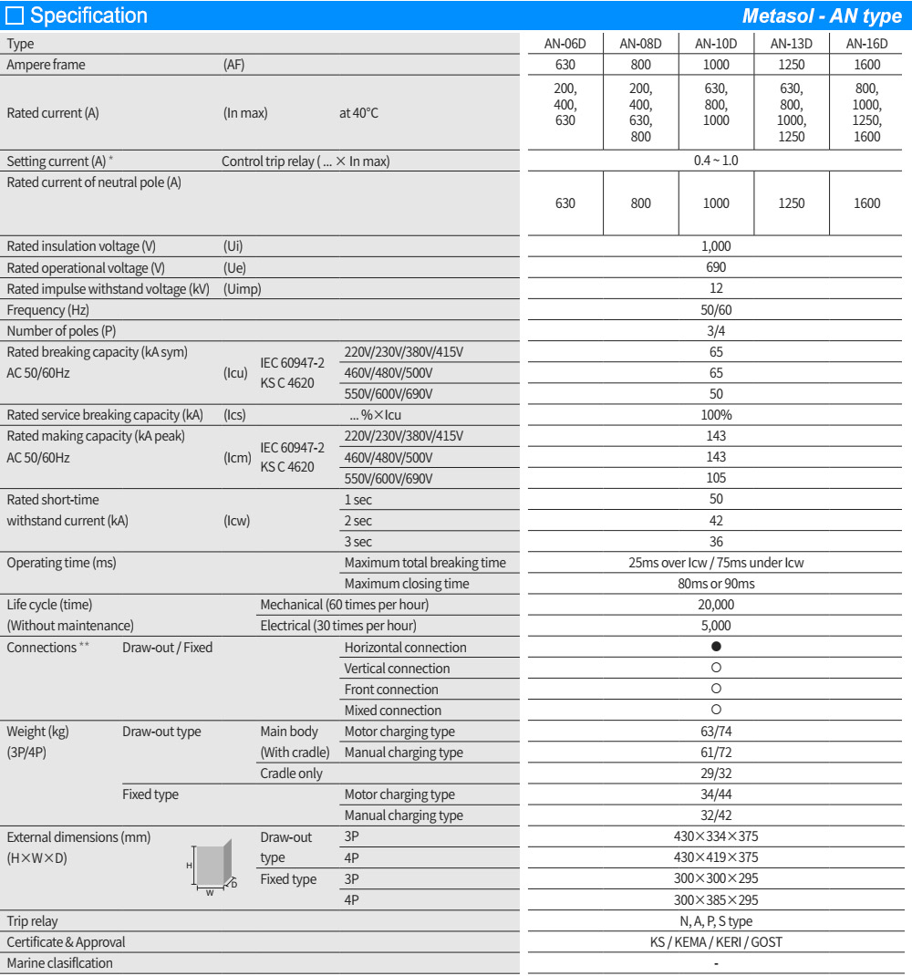 Thông số kỹ thuật: ACB LS AN-10D4-10H AH6