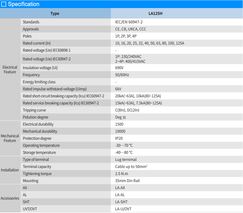 Thông số kỹ thuật: MCB LS LA125H 1P C100
