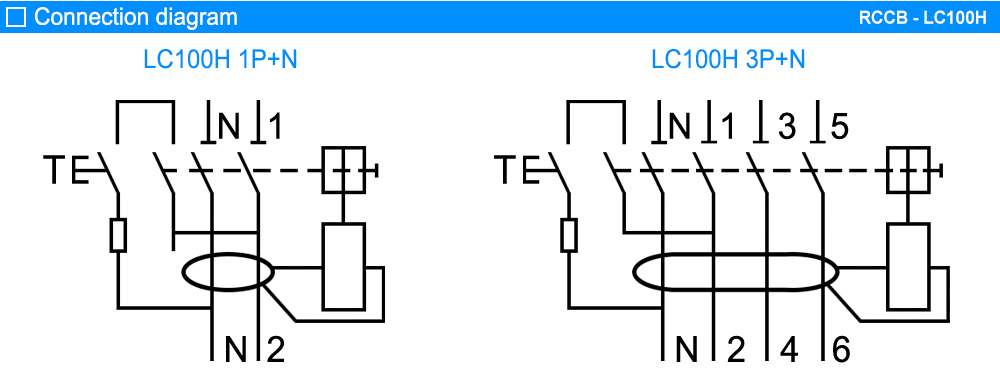 Cách tra mã RCCB LS LC100H 3P+N 63A