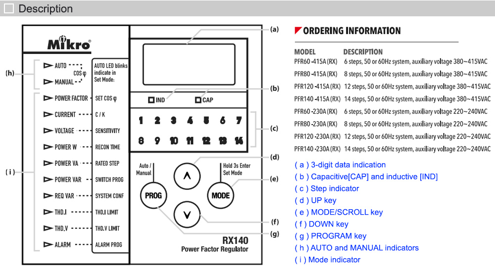 Mô tả: Mikro PFR80-415A (RX)