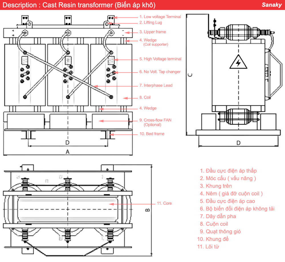 Cấu tạo Biến áp khô Sanaky 3 pha 400kVA 22/0.4kV