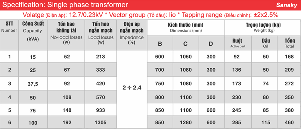 Thông số kỹ thuật Biến áp Sanaky 1 pha 25kVA 12.7/0.23kV