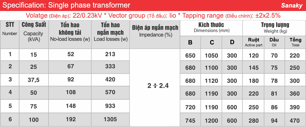 Thông số kỹ thuật Biến áp Sanaky 1 pha 25kVA 22/0.23kV