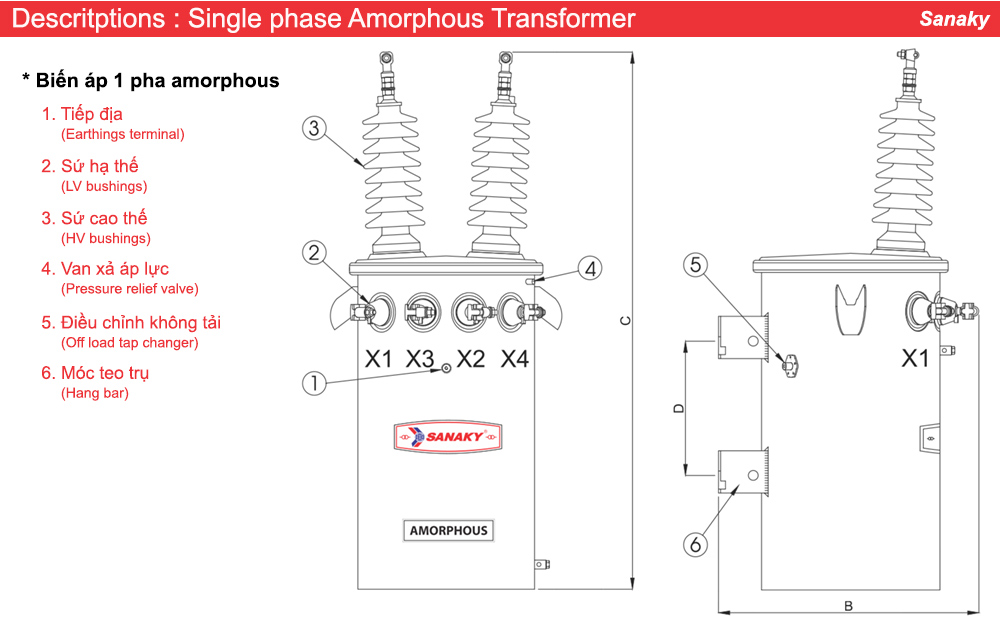 Cấu tạo Biến áp Sanaky 1 pha amorphous 37.5kVA 12.7/0.23kV