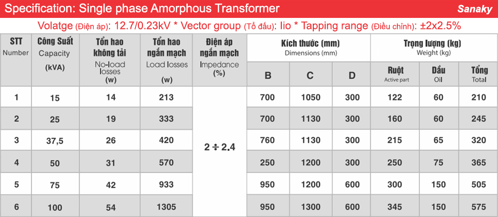 Thông số kỹ thuật Biến áp Sanaky 1 pha amorphous 37.5kVA 12.7/0.23kV