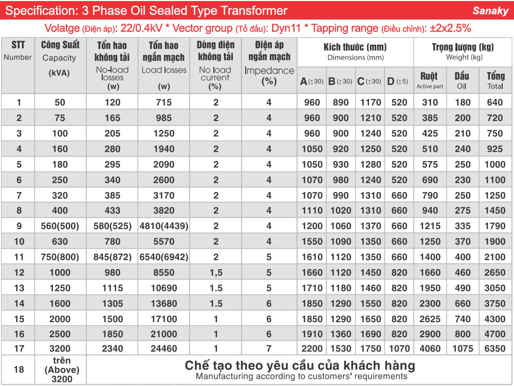 Thông số kỹ thuật Biến áp dầu Sanaky 3 pha kiểu kín 160kVA 22/0.4kV