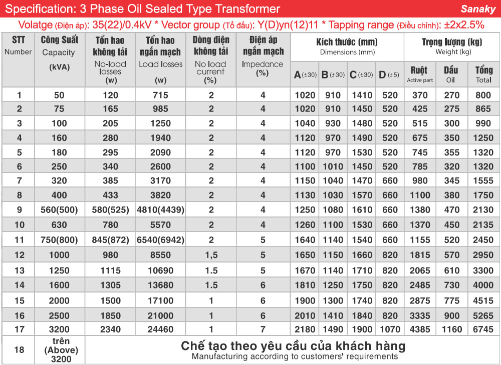 Thông số kỹ thuật Biến áp dầu Sanaky 3 pha kiểu kín 3200kVA 35(22)/0.4kV