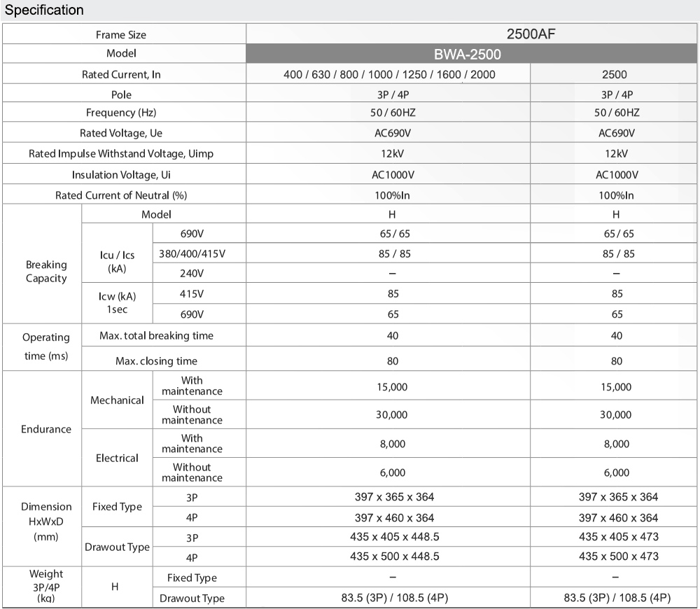 Thông số kỹ thuật : BWA 2500 4P 2500A