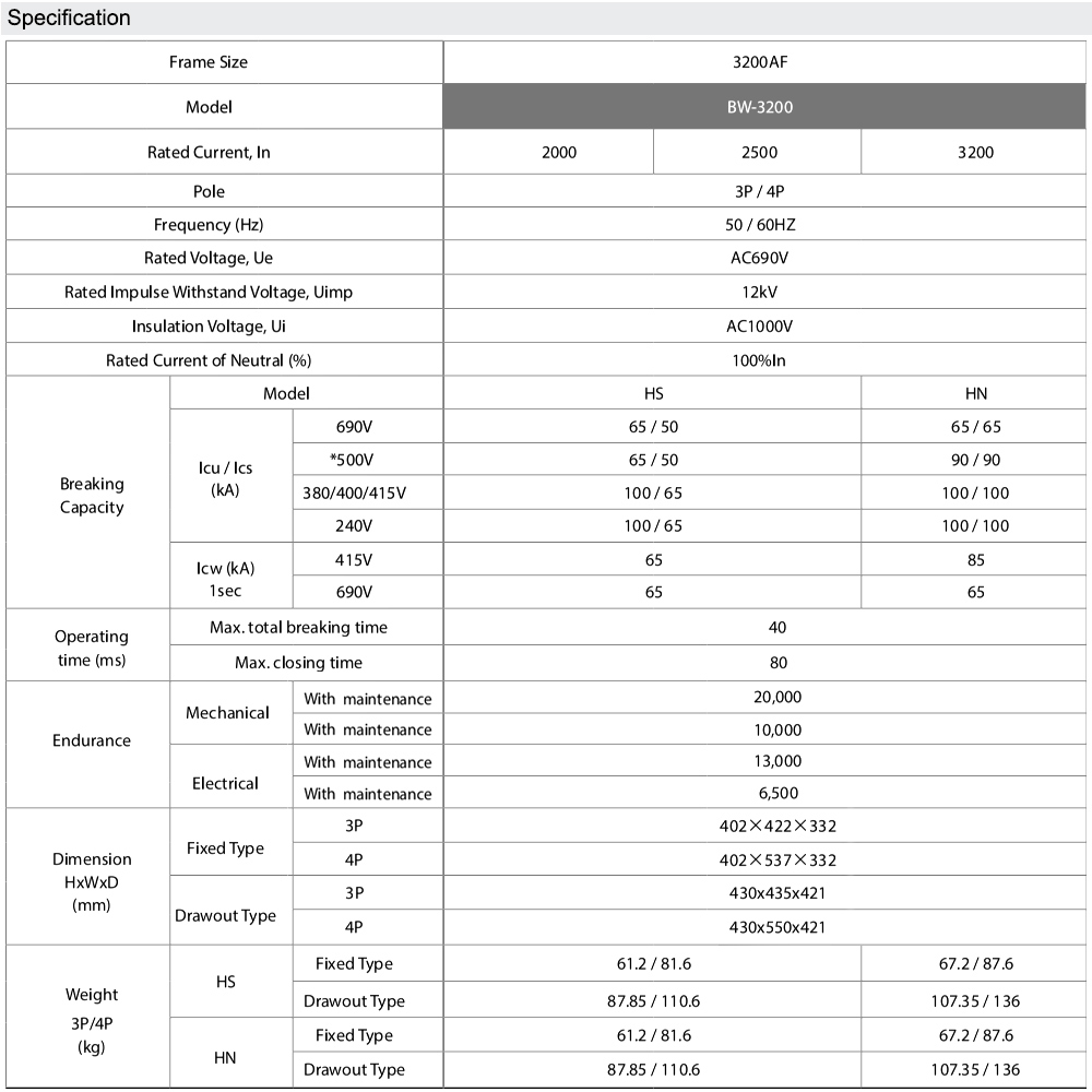 Thông số kỹ thuật : BW 3200-HN 3P 2500A