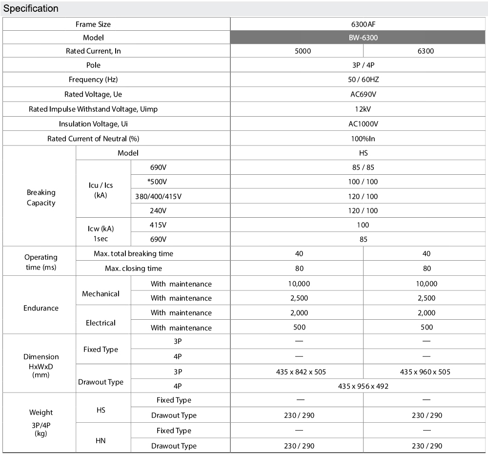 Thông số kỹ thuật : BW 6300-HN 3P 5000A