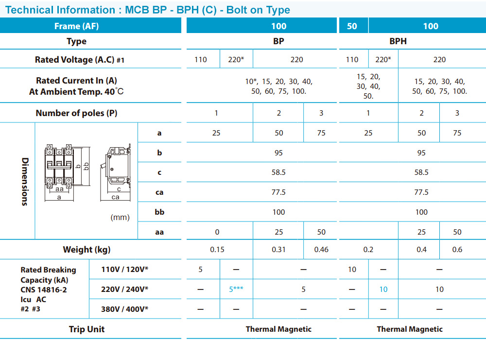 Thông số kỹ thuật : MCB Shihlin BP 2P 15A 5kA