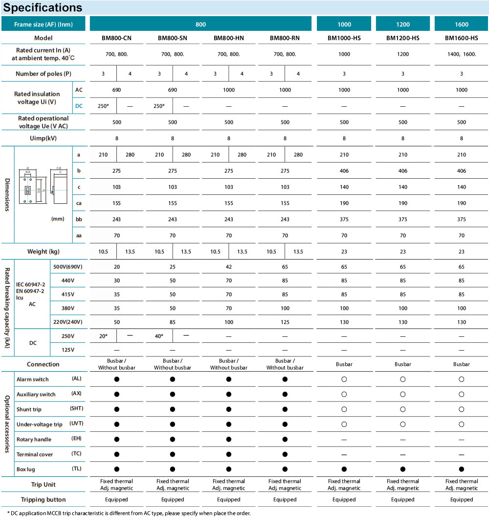 Thông số kỹ thuật : MCCB BM800-SN 4P 800A