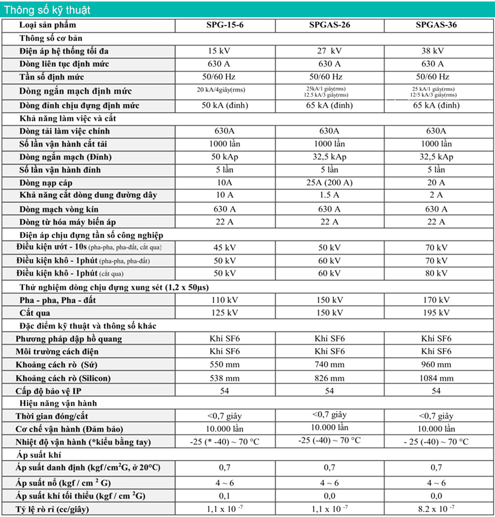 Bảng thông số kỹ thuật : LBS Shinsung SPGAS-36-A