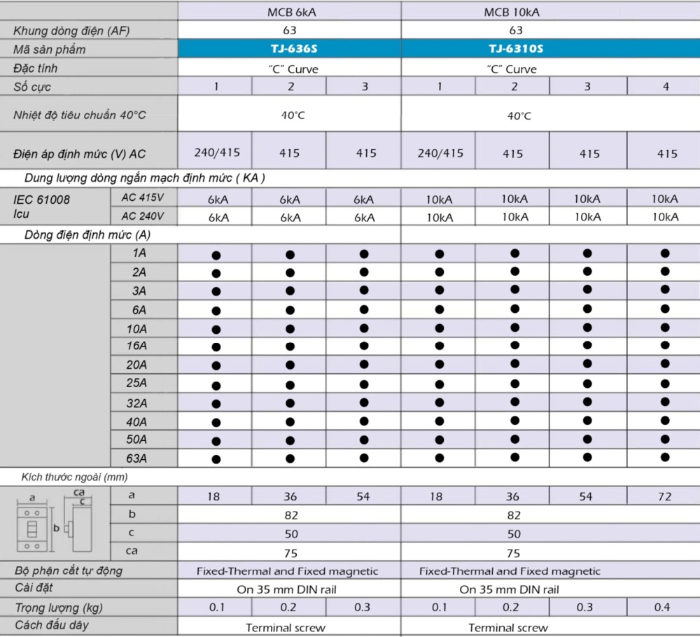Thông số kỹ thuật MCB TECO TJ-6310S 1P 63A