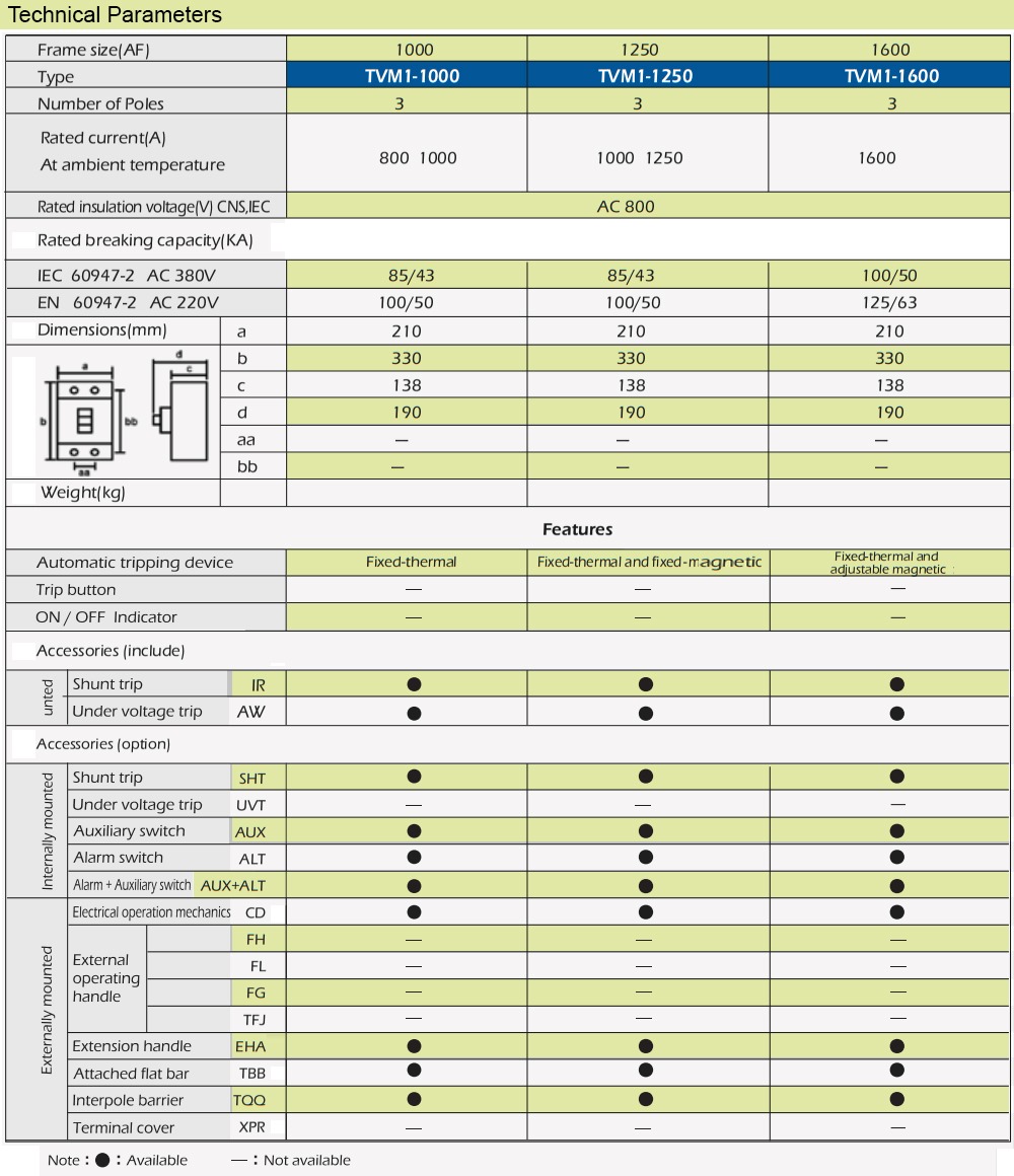 Thông số kỹ thuật Cầu dao tự động TECO TVM1-1250