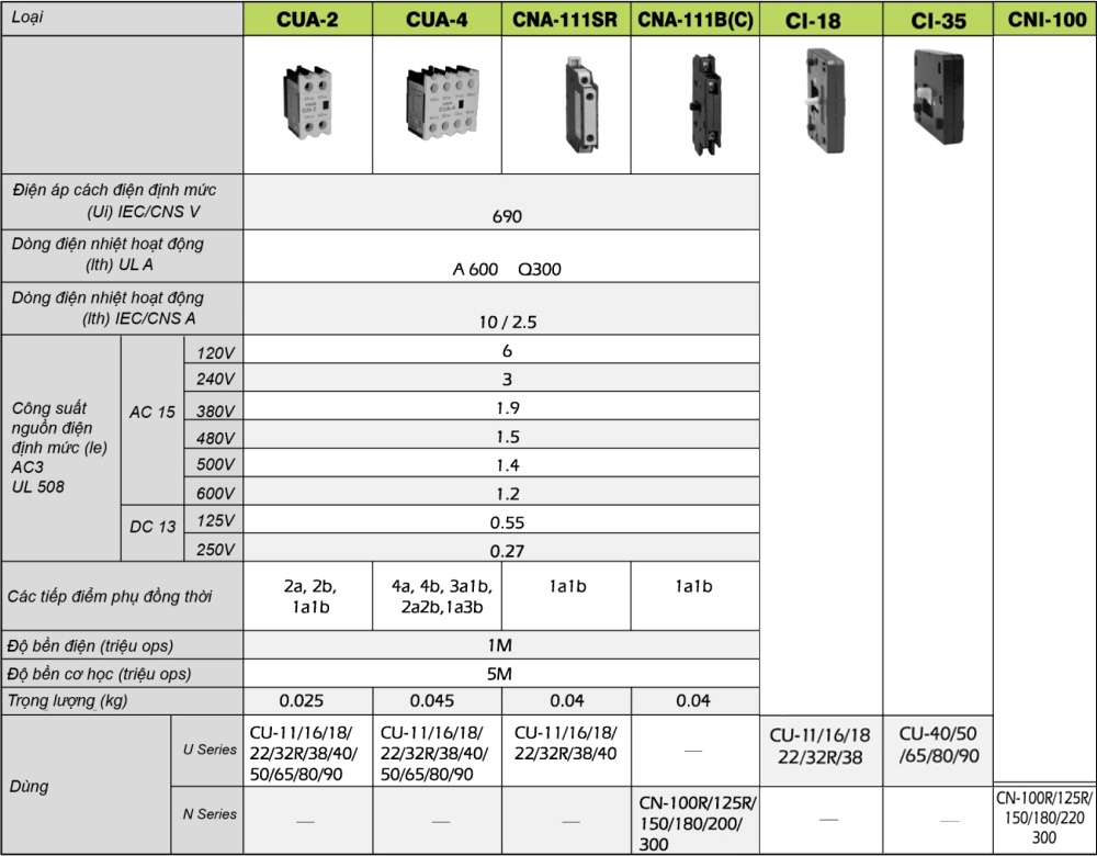 Thông số kỹ thuật Tiếp điểm phụ TECO CNA-111BC