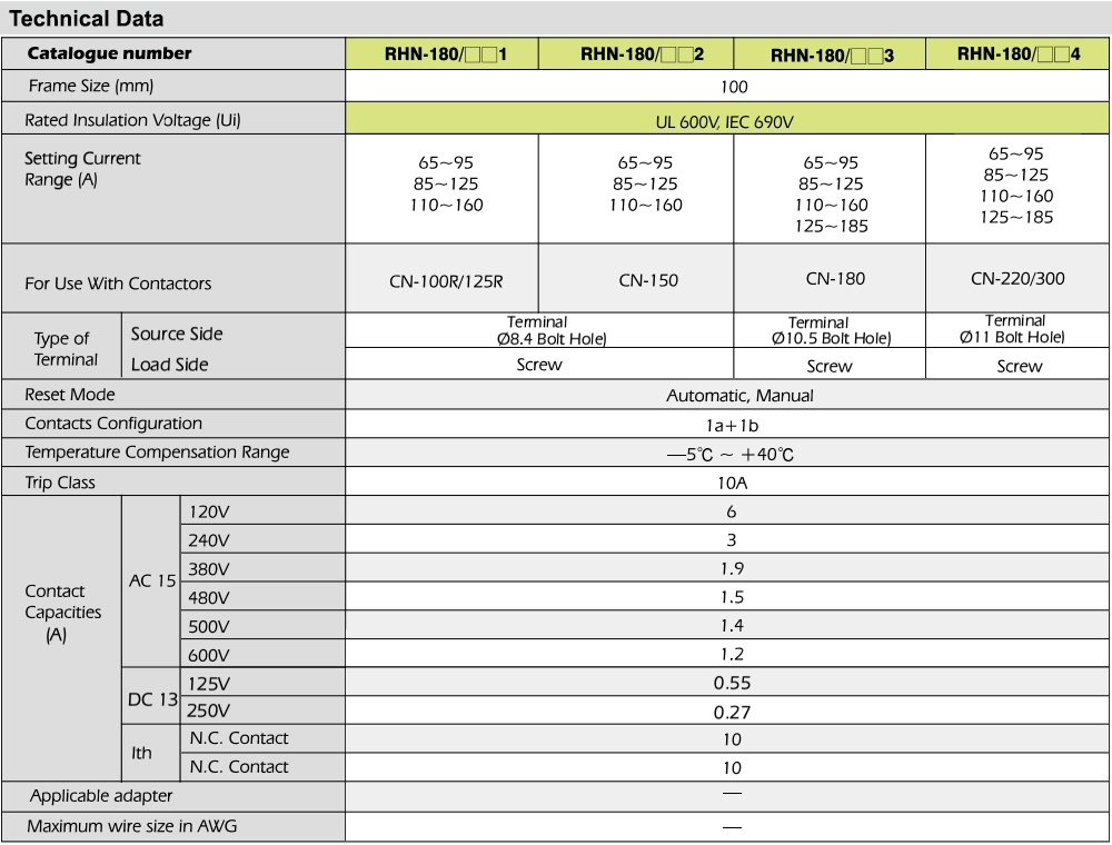 Thông số kỹ thuật Rơ le nhiệt TECO RHN-180/185K4
