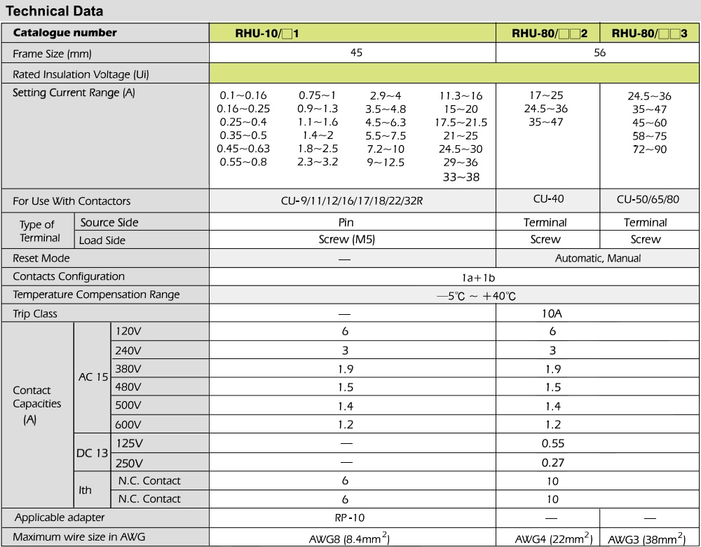 Thông số kỹ thuật Rơ le nhiệt TECO RHU-80/90K3