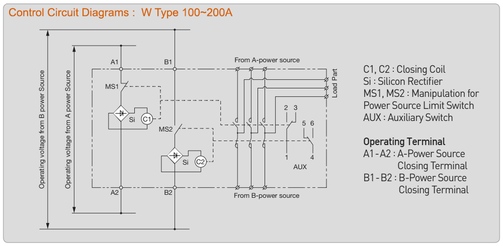 Sơ đồ mạch điều khiển: ATS Vitzro B48010W