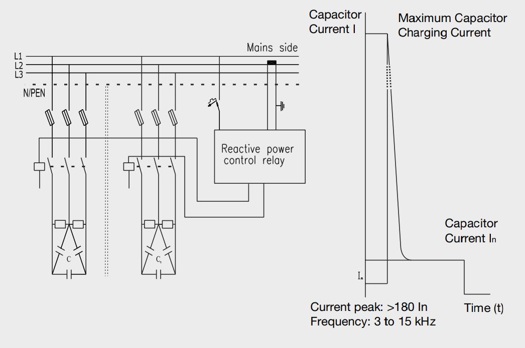 Cách nối dây, cách chỉnh, cài đặt, setup C&S TC1D100K12M5: Khởi động từ tụ bù 100Kvar 400-440V