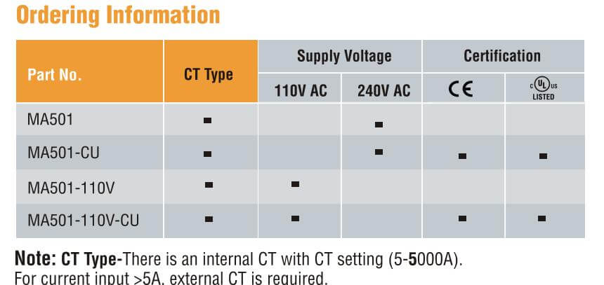 Cách chọn mã Selec MA501: Đồng hồ đo dòng điện AC