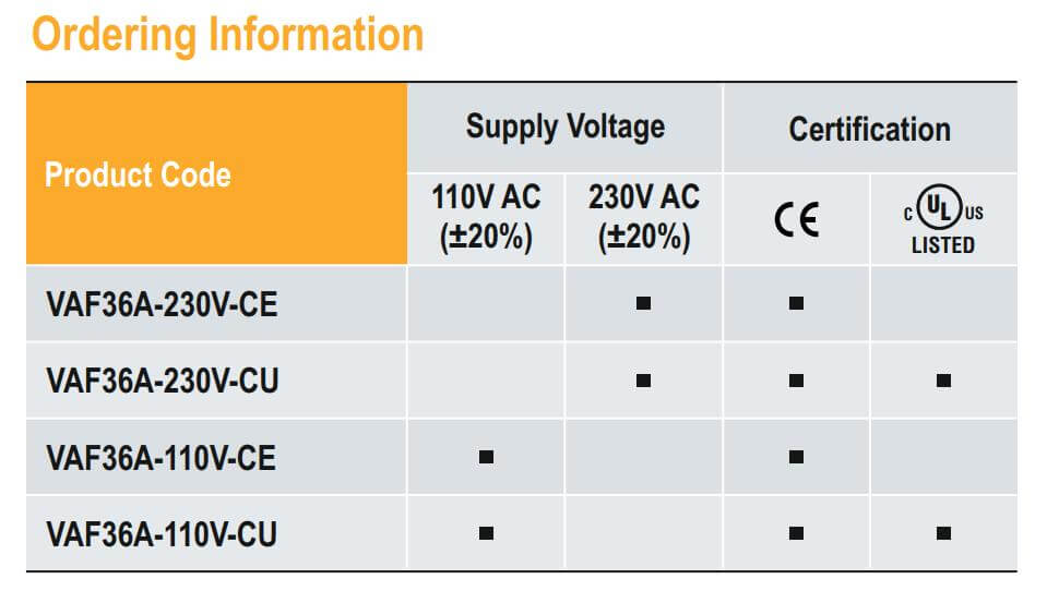 Cách chọn mã Selec VAF36A: Đồng hồ đo điện áp, dòng điện và tần số