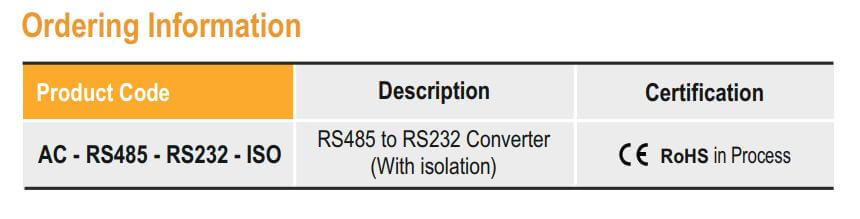 Cách chọn mã Selec AC-RS485-RS232-ISO: Đồng hồ đo đa chức năng