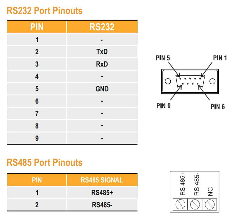 Cách nối dây, cách chỉnh, cài đặt Selec AC-RS485-RS232-ISO: Đồng hồ đo đa chức năng