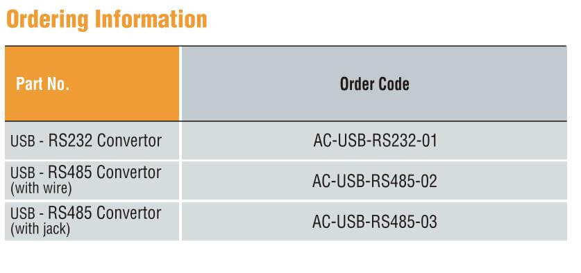 Cách chọn mã Selec AC-USB-RS485-02: Đồng hồ đo đa chức năng