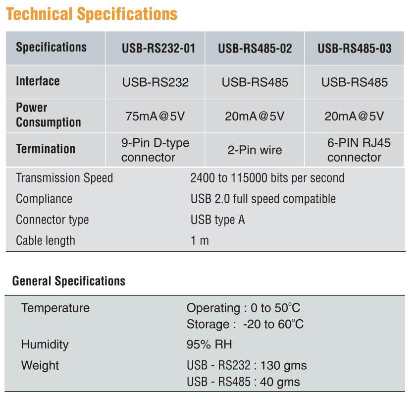 Thông số kỹ thuật Selec AC-USB-RS485-02: Đồng hồ đo đa chức năng