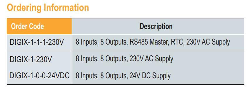 Cách chọn mã Selec DIGIX-1-1-1-230V: Bộ điều khiển lập trình PLC