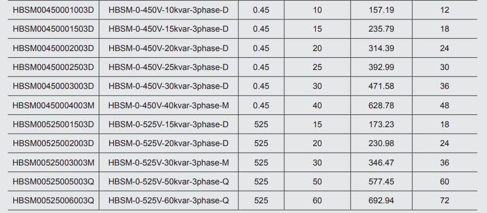 Cách chọn mã Tụ Bù Himel khô 25 kvar 450V 3P HDCAP3-450V-25kvar-3phase