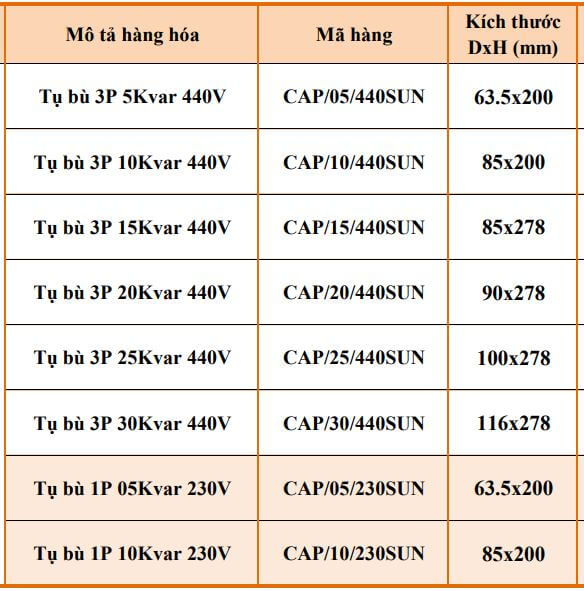 Cách chọn mã Tụ bù 3 pha 5Kvar 440V Sunny CAP/05/440SUN