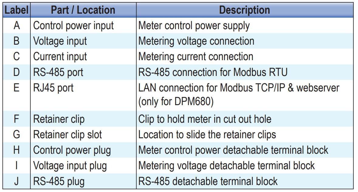 Vị trí các bộ phận Mikro DPM680-415AD Đồng hồ kiểm soát công suất đa năng