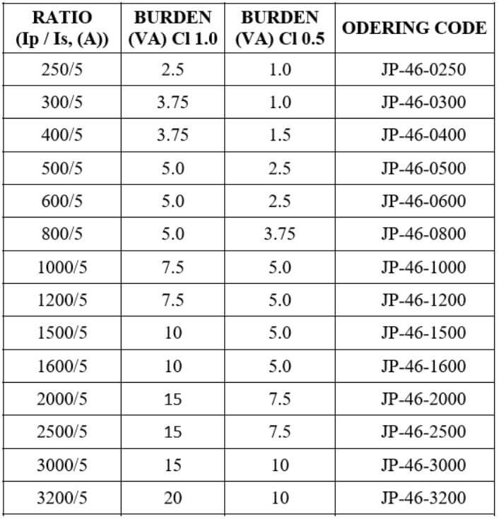 Thông số kỹ thuật Biến dòng kẹp / biến dòng hở ILEC JP-46 500/1A 5VA