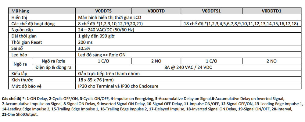 Thông số kỹ thuật  GIC V0DDTS1 Bộ Timer số