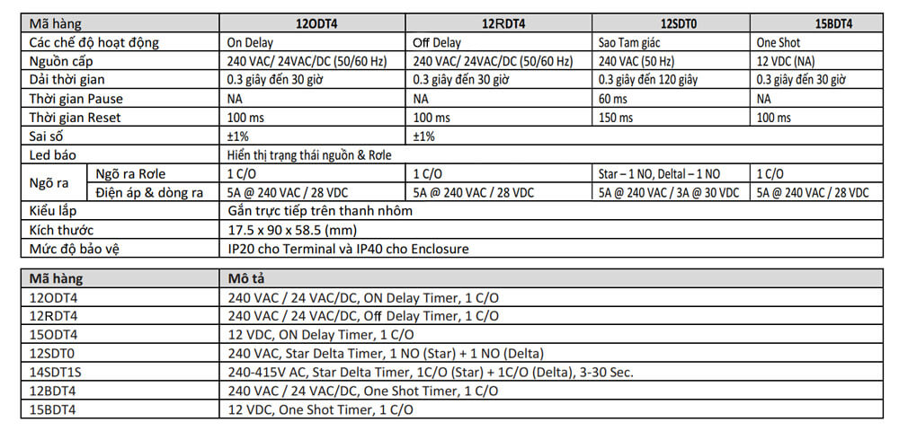 Thông số kỹ thuật  GIC 12ODT4 Bộ Timer điện tử Micon 175